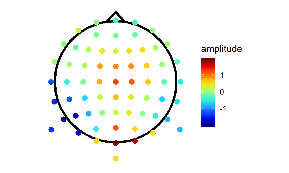 Electrical scalp map topographies (for each group, at the MMN