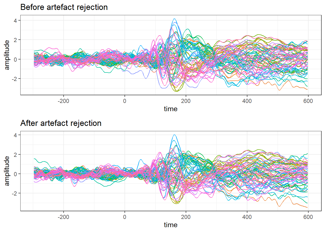 Time frequency