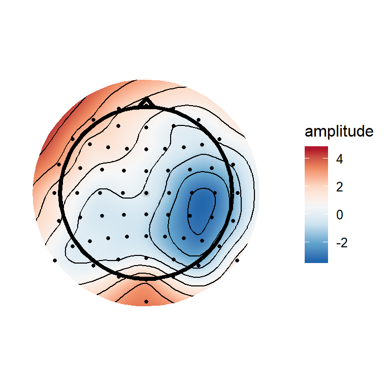 ERPs and a topography at 172 ms after stimulus onset